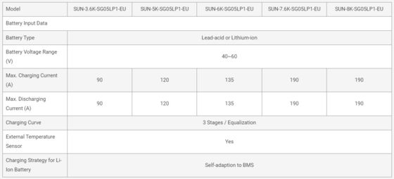 3.6KW-8KW Single Phase Solar Inverter Growatt Hybrid Inverter