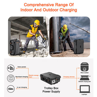 Lightweight Portable Power Station With AC/DC Outputs &amp; Solar Recharge
