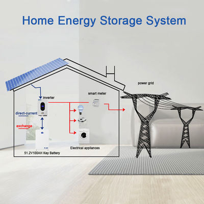 15kWh bateria słoneczna LFP dla domowego systemu magazynowania energii słonecznej