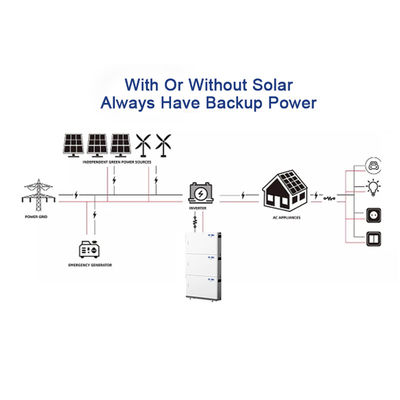 Wall Mounted 51.2V 102Ah Solar LifePO4 Battery 5.22KWh For Energy Storage System