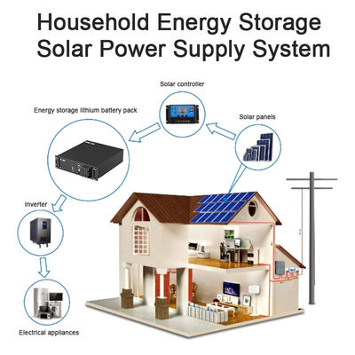 Long Term LiFePO4 Energy Storage Battery High Thermal Stability Long Cycle Life